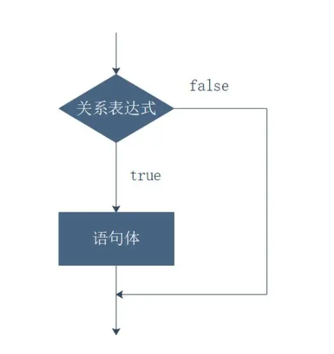 if语句流程图