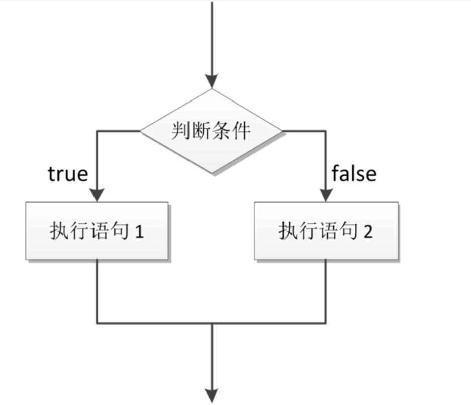 if语句流程图